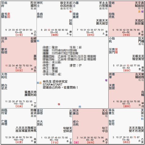 破軍坐命名人|命理藏經閣: 破軍星入命宮詳解